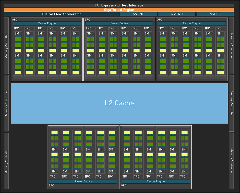 Das Blockdiagramm der neuen AD104-400-GPU in der RTX 4070 Ti.