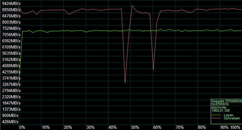 Der AS SSD Kompressions Benchmark zeigt das Verhalten des SSD-Controllers.