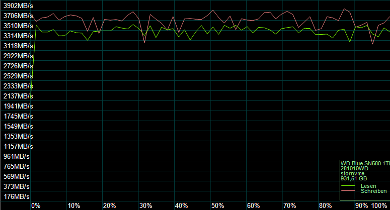 Der AS SSD Kompressions Benchmark zeigt das Verhalten des SSD-Controllers.