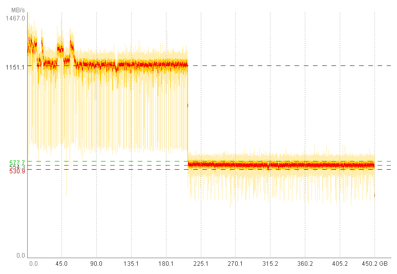 Praxistest zum Thema SLC-Caching (SsdSlowMark).