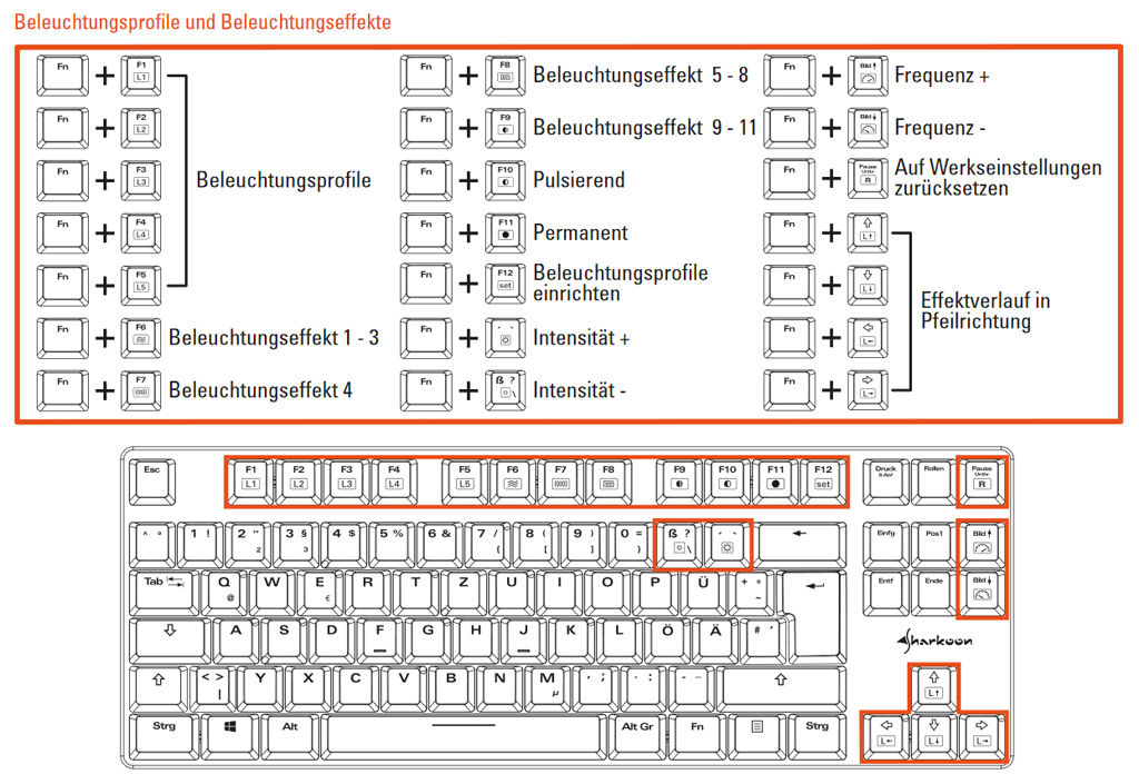 Die Low-Profile-Tastatur von Sharkoon lässt sich völlig ohne PC-Software programmieren.