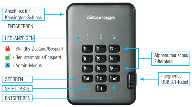 Die wichtigsten Elemente der iStorage diskAshur PRO² SSD im Überblick.