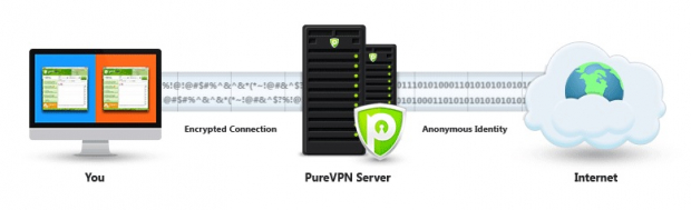 PureVPN