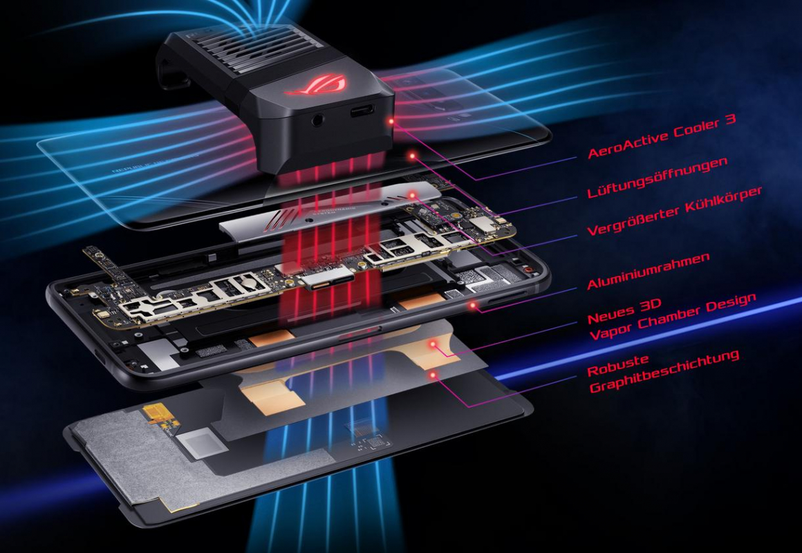 Die Hardware-Ausstattung, wie hier beim ROG Phone 3 zu sehen, ist wichtig (Bildquelle: ASUS)