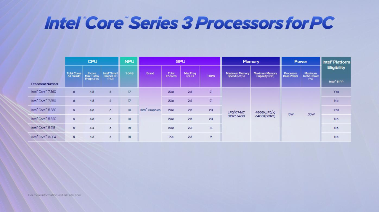 Modellübersicht der neuen Intel-CPUs.
